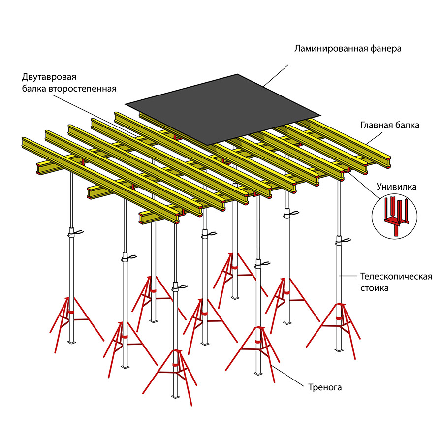 Опалубка перекрытий типовых высот до 4 м. Опалубка на телескопических стойках